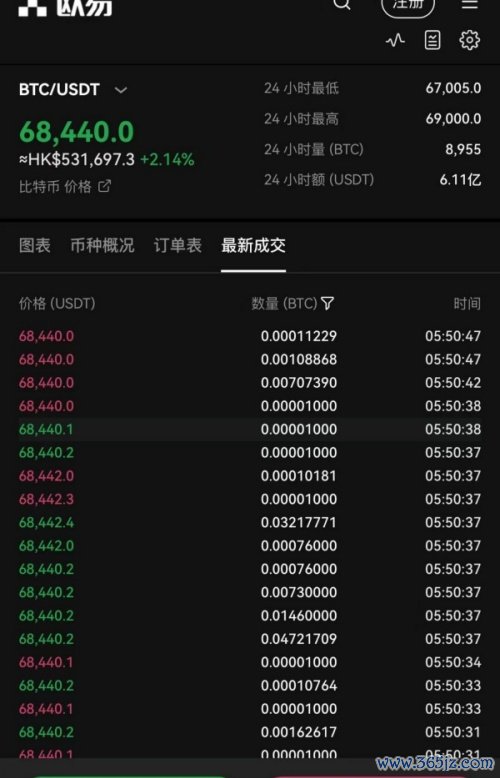欧意怎么卖usdt(835)